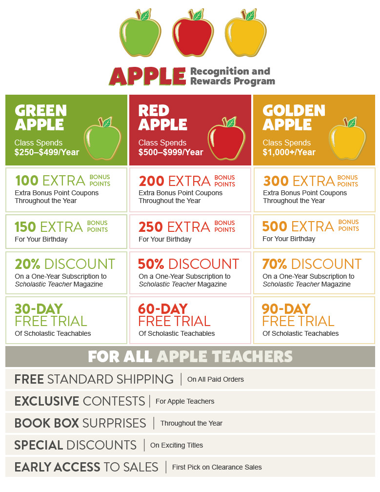 scholastic coupon codes march 2019